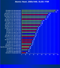 Видеокарта Palit GeForce RTX 3060 StormX (8 ГБ):, фото 103