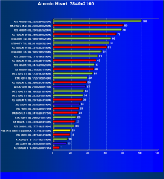 Видеокарта Palit GeForce RTX 3060 StormX (8 ГБ):, фото 65