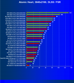 Видеокарта Palit GeForce RTX 3060 StormX (8 ГБ):, фото 104