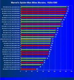 Видеокарта Afox GeForce RTX 3070 D2H4 (8 ГБ):, фото 31