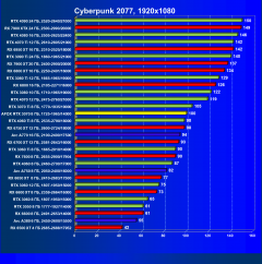 Видеокарта Afox GeForce RTX 3070 D2H4 (8 ГБ):, фото 34