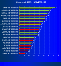 Видеокарта Afox GeForce RTX 3070 D2H4 (8 ГБ):, фото 61