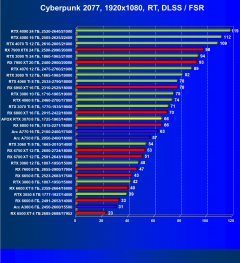 Видеокарта Afox GeForce RTX 3070 D2H4 (8 ГБ):, фото 64