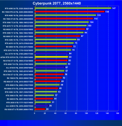 Видеокарта Afox GeForce RTX 3070 D2H4 (8 ГБ):, фото 35