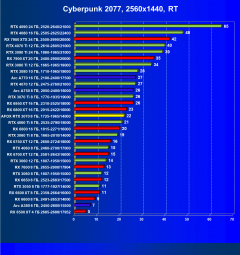 Видеокарта Afox GeForce RTX 3070 D2H4 (8 ГБ):, фото 62