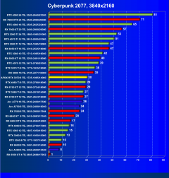 Видеокарта Afox GeForce RTX 3070 D2H4 (8 ГБ):, фото 36