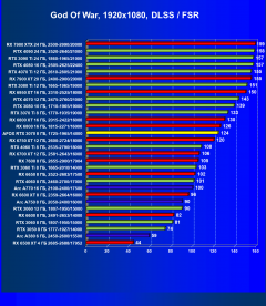 Видеокарта Afox GeForce RTX 3070 D2H4 (8 ГБ):, фото 67