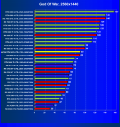 Видеокарта Afox GeForce RTX 3070 D2H4 (8 ГБ):, фото 38