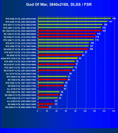 Видеокарта Afox GeForce RTX 3070 D2H4 (8 ГБ):, фото 69