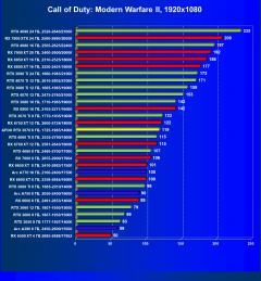 Видеокарта Afox GeForce RTX 3070 D2H4 (8 ГБ):, фото 40