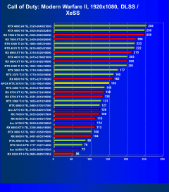 Видеокарта Afox GeForce RTX 3070 D2H4 (8 ГБ):, фото 70
