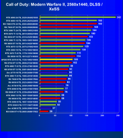 Видеокарта Afox GeForce RTX 3070 D2H4 (8 ГБ):, фото 71