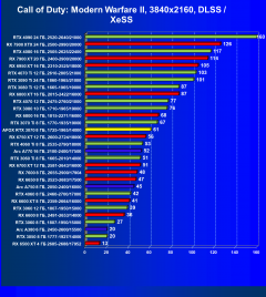 Видеокарта Afox GeForce RTX 3070 D2H4 (8 ГБ):, фото 72