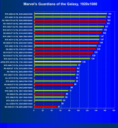 Видеокарта Afox GeForce RTX 3070 D2H4 (8 ГБ):, фото 43