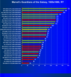 Видеокарта Afox GeForce RTX 3070 D2H4 (8 ГБ):, фото 73