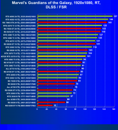 Видеокарта Afox GeForce RTX 3070 D2H4 (8 ГБ):, фото 76