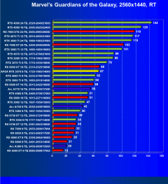 Видеокарта Afox GeForce RTX 3070 D2H4 (8 ГБ):, фото 74