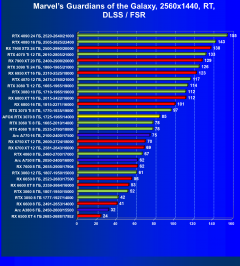 Видеокарта Afox GeForce RTX 3070 D2H4 (8 ГБ):, фото 77