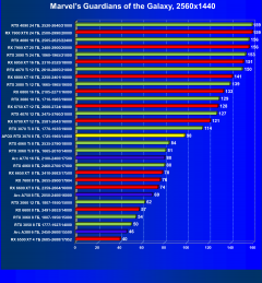 Видеокарта Afox GeForce RTX 3070 D2H4 (8 ГБ):, фото 44