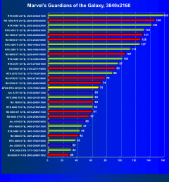 Видеокарта Afox GeForce RTX 3070 D2H4 (8 ГБ):, фото 45