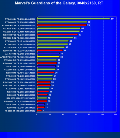 Видеокарта Afox GeForce RTX 3070 D2H4 (8 ГБ):, фото 75