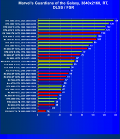 Видеокарта Afox GeForce RTX 3070 D2H4 (8 ГБ):, фото 78