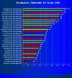 Видеокарта Afox GeForce RTX 3070 D2H4 (8 ГБ):, фото 82