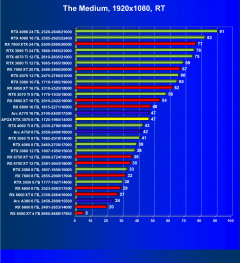 Видеокарта Afox GeForce RTX 3070 D2H4 (8 ГБ):, фото 79