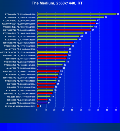 Видеокарта Afox GeForce RTX 3070 D2H4 (8 ГБ):, фото 80