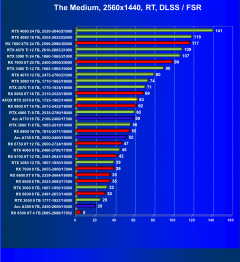 Видеокарта Afox GeForce RTX 3070 D2H4 (8 ГБ):, фото 83