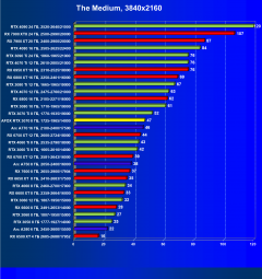 Видеокарта Afox GeForce RTX 3070 D2H4 (8 ГБ):, фото 48