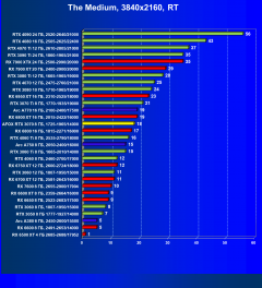 Видеокарта Afox GeForce RTX 3070 D2H4 (8 ГБ):, фото 81
