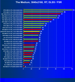 Видеокарта Afox GeForce RTX 3070 D2H4 (8 ГБ):, фото 84
