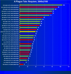 Видеокарта Afox GeForce RTX 3070 D2H4 (8 ГБ):, фото 51
