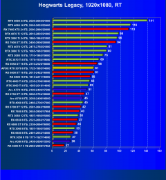 Видеокарта Afox GeForce RTX 3070 D2H4 (8 ГБ):, фото 85