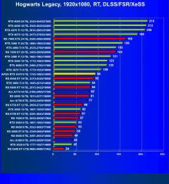 Видеокарта Afox GeForce RTX 3070 D2H4 (8 ГБ):, фото 88