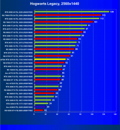 Видеокарта Afox GeForce RTX 3070 D2H4 (8 ГБ):, фото 53