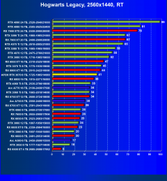 Видеокарта Afox GeForce RTX 3070 D2H4 (8 ГБ):, фото 86