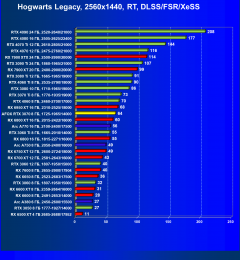 Видеокарта Afox GeForce RTX 3070 D2H4 (8 ГБ):, фото 89