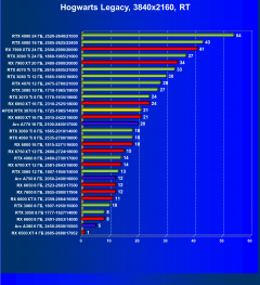 Видеокарта Afox GeForce RTX 3070 D2H4 (8 ГБ):, фото 87