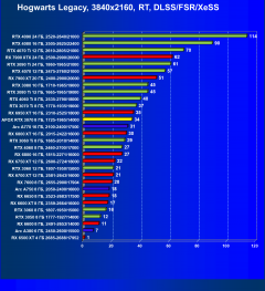 Видеокарта Afox GeForce RTX 3070 D2H4 (8 ГБ):, фото 90