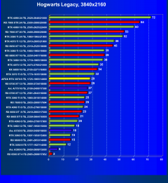 Видеокарта Afox GeForce RTX 3070 D2H4 (8 ГБ):, фото 54