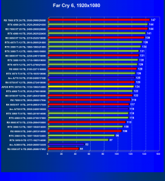 Видеокарта Afox GeForce RTX 3070 D2H4 (8 ГБ):, фото 55
