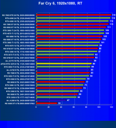 Видеокарта Afox GeForce RTX 3070 D2H4 (8 ГБ):, фото 91