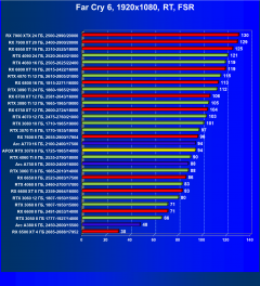 Видеокарта Afox GeForce RTX 3070 D2H4 (8 ГБ):, фото 94