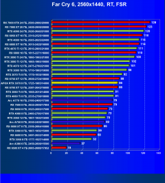 Видеокарта Afox GeForce RTX 3070 D2H4 (8 ГБ):, фото 95