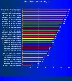 Видеокарта Afox GeForce RTX 3070 D2H4 (8 ГБ):, фото 92