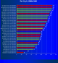 Видеокарта Afox GeForce RTX 3070 D2H4 (8 ГБ):, фото 56