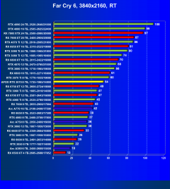 Видеокарта Afox GeForce RTX 3070 D2H4 (8 ГБ):, фото 93