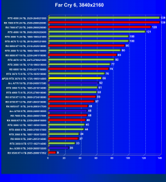 Видеокарта Afox GeForce RTX 3070 D2H4 (8 ГБ):, фото 57